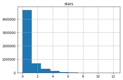 stars per repo log